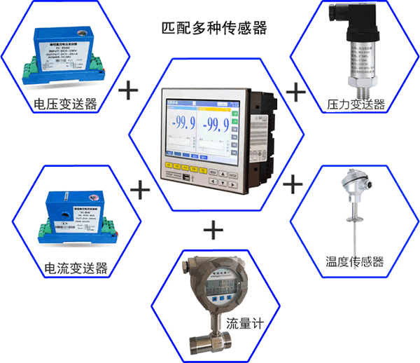 R7100無紙記錄儀功能應用